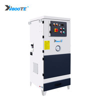 IV-2200|2.2KW柜式脉冲反吹款滤筒除尘器